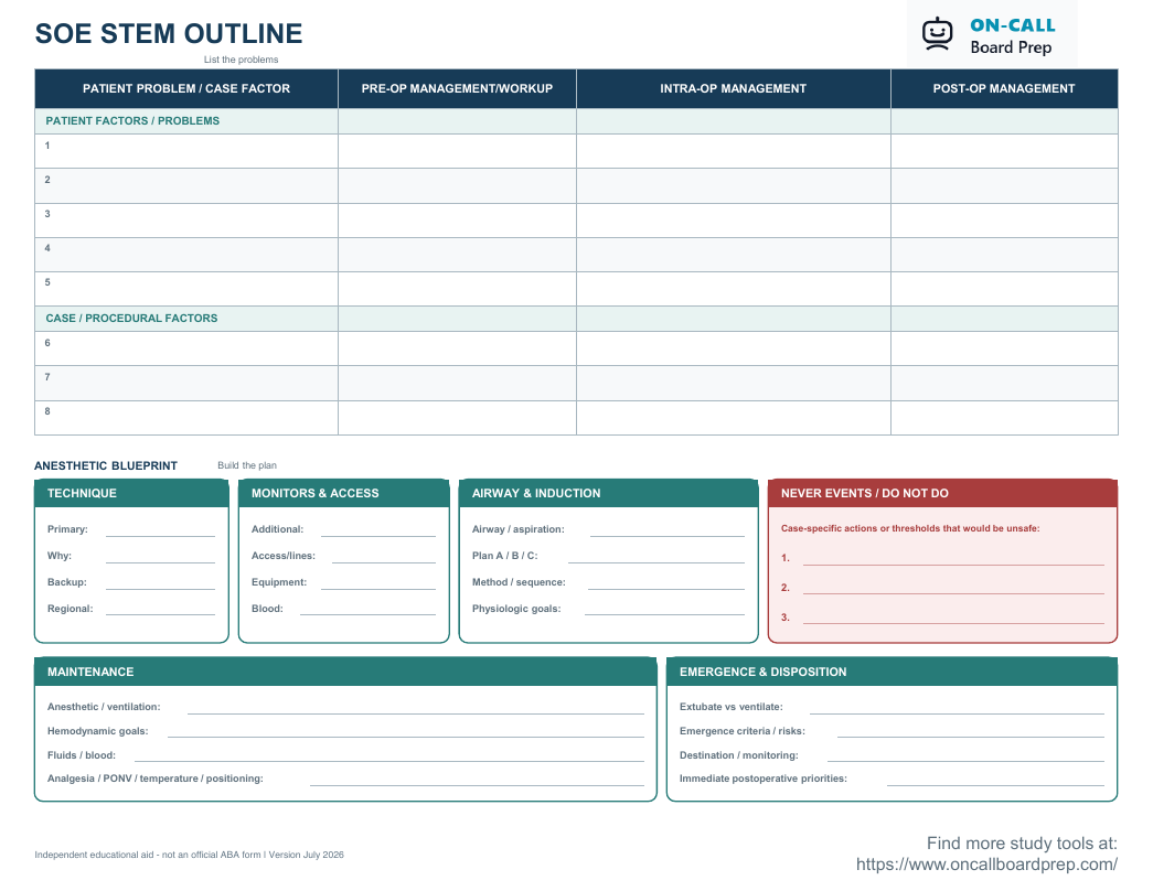 Printable SOE Stem Outline with sections for patient and procedural factors, perioperative management, and an anesthetic blueprint